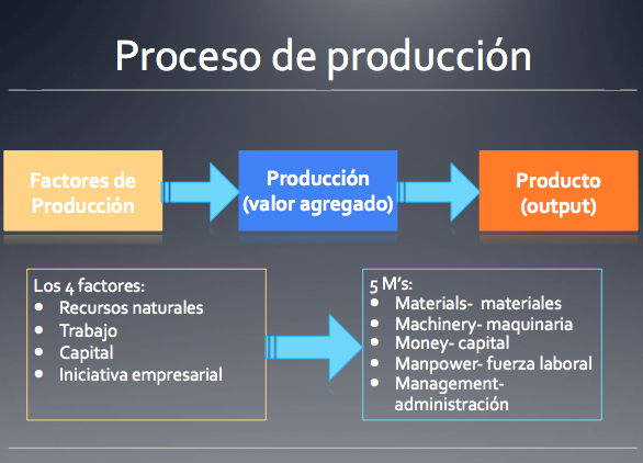 MÉTODOS DE PRODUCCION at emaze Presentation